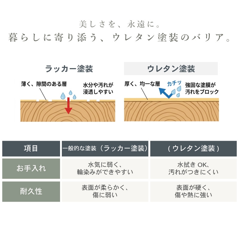 ダイニングテーブルセット 4人掛け 140 5点セット 4人用 天然木 無垢材 スチール脚 おしゃれ 北欧 モダン ナチュラル チェア ペーパーコード フェンネル ルノ
