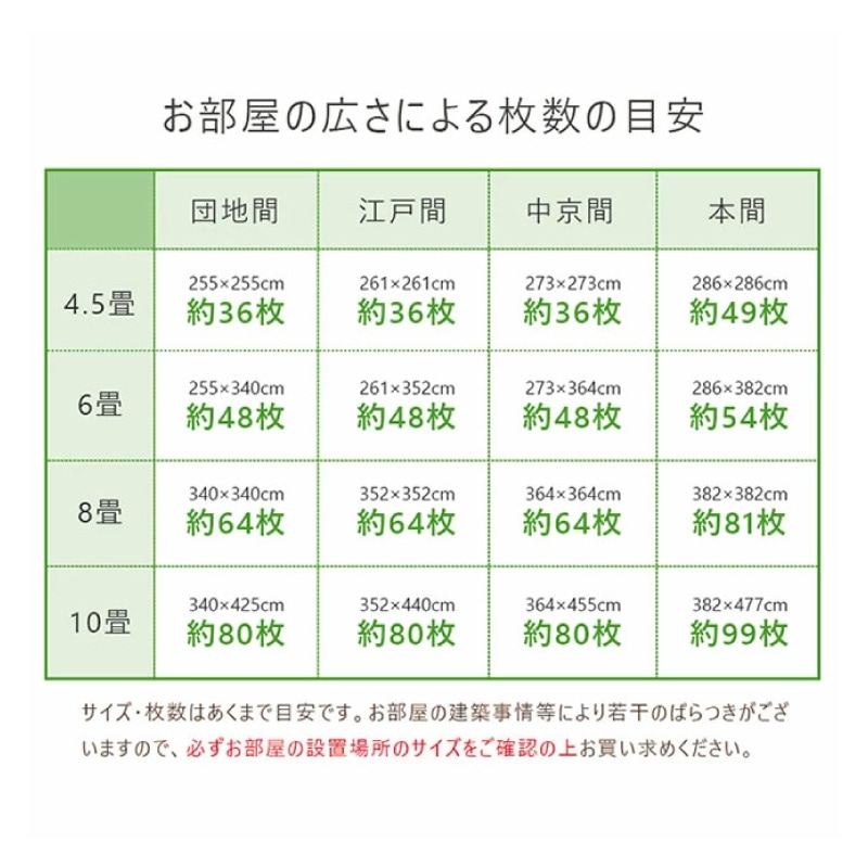 ジョイントマットコルク 0.8cm厚 2cm厚 3畳 から 8畳 用