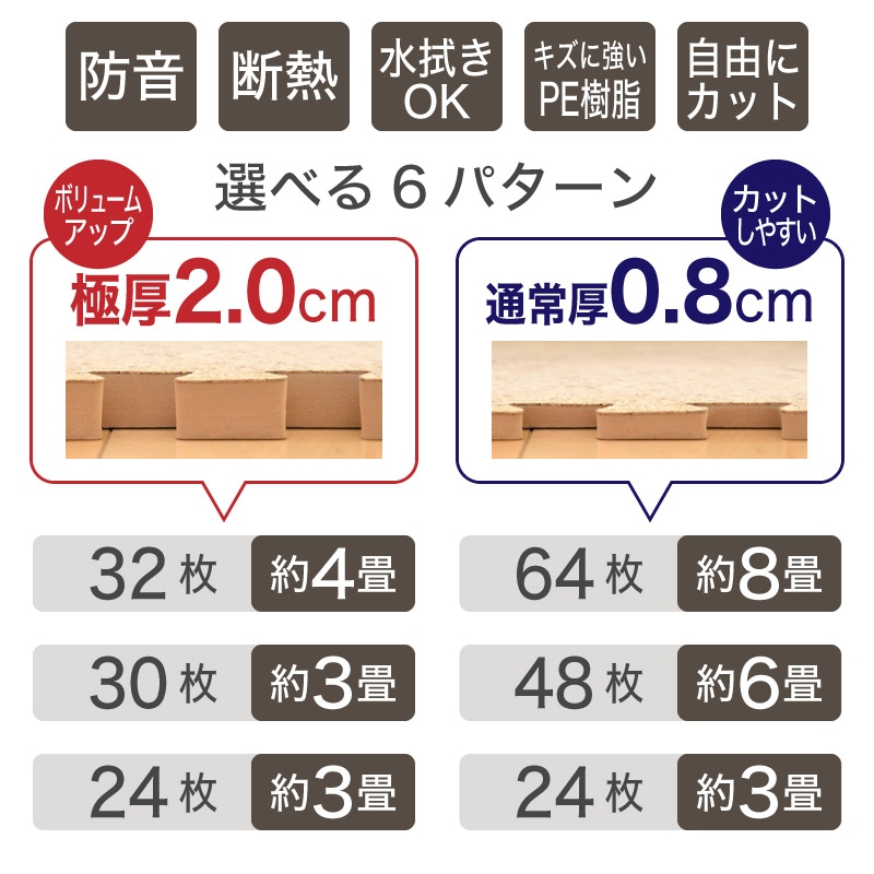 ジョイントマットコルク 0.8cm厚 2cm厚 3畳 から 8畳 用