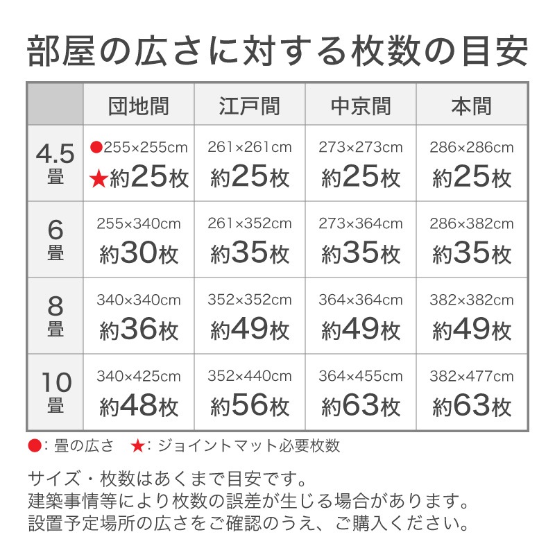 ジョイントマット大判 木目調 厚み1cm 2cm 3畳用 6畳用