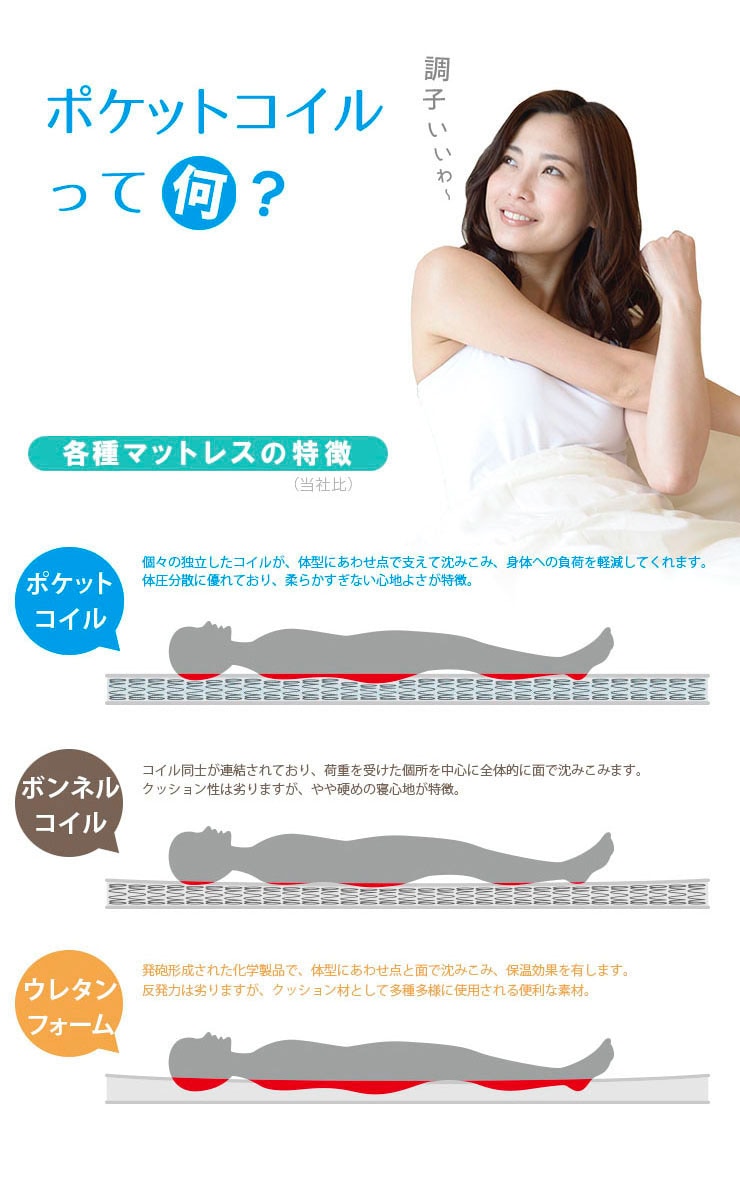 薄型 ポケットコイルマットレス シングル 9cm COZY