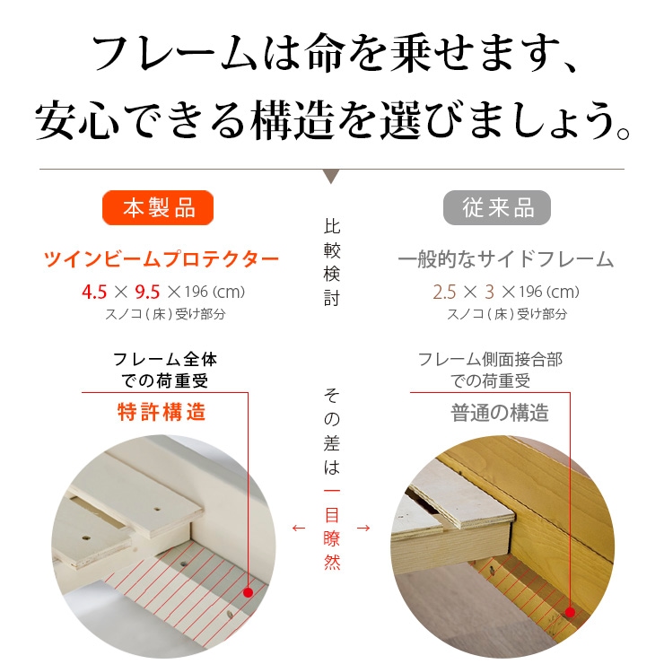 コロニー 2段ベッド シングルベッド 耐荷重700kg 耐震構造 特許構造