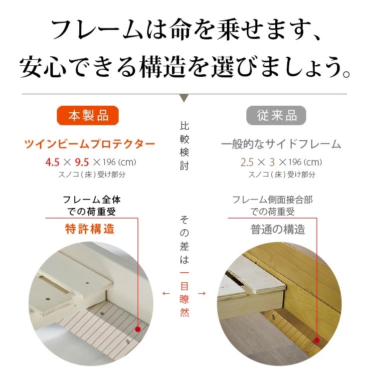 2段ベッド コロニー+薄型COZY 2枚