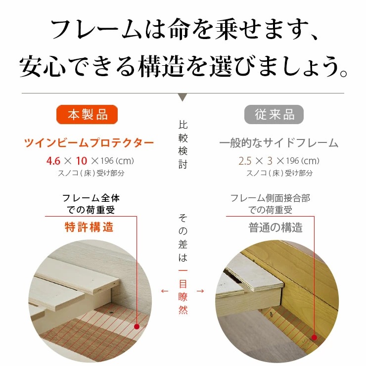 2段ベッド ラウンディ+薄型COZY 2枚 ロータイプ マットレスセット 耐荷重500kg