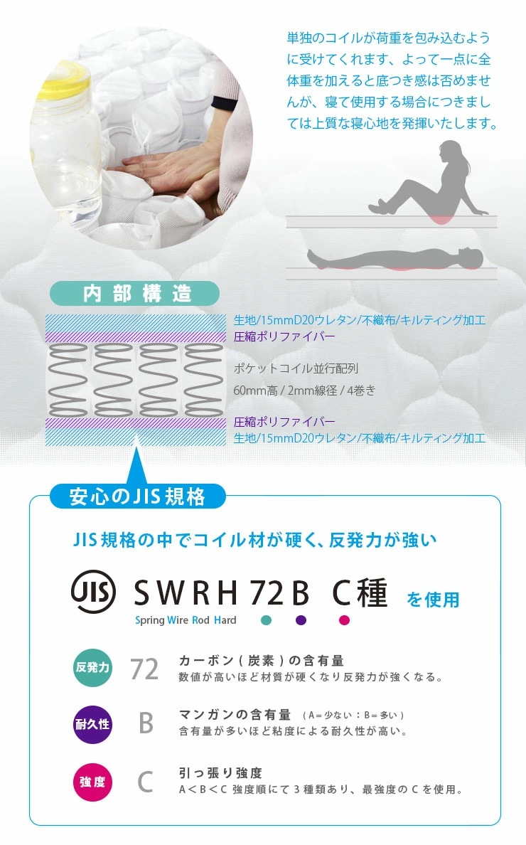 2段ベッド ラウンディ+薄型COZY 2枚 ロータイプ マットレスセット 耐荷重500kg