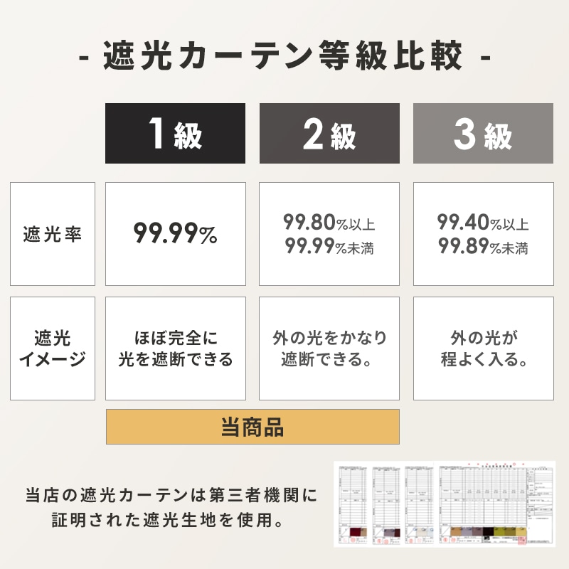 カーテン 4枚セット 遮光 1級 2級 遮光カーテン レース付 幅100 丈105 135 178 200 洗濯可能 形状記憶 アジャスターフック付