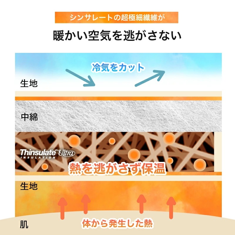 吸湿発熱＋シンサレートウルトラ150掛け布団 SL