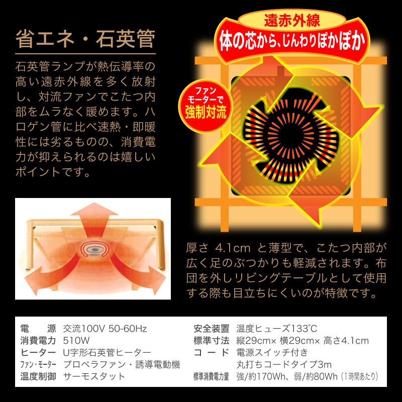 サニー 120 コタツセット