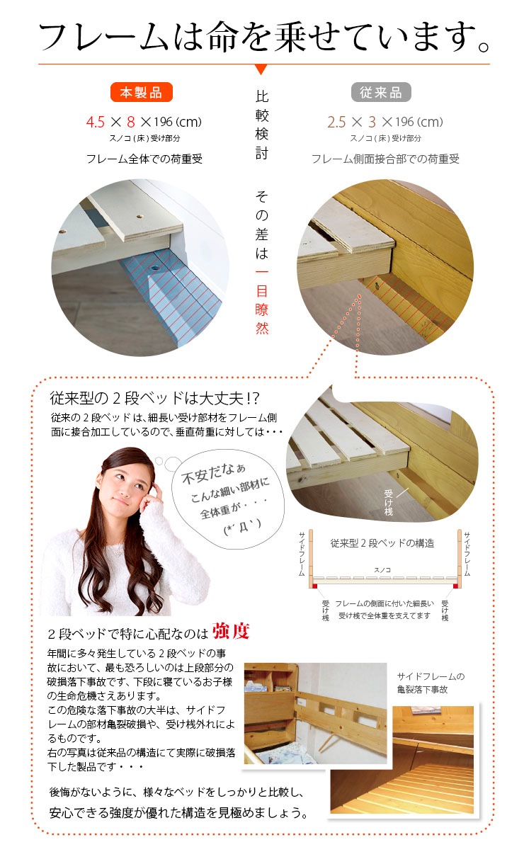 2段ベッド プロヴァンス+薄型COZY 2枚