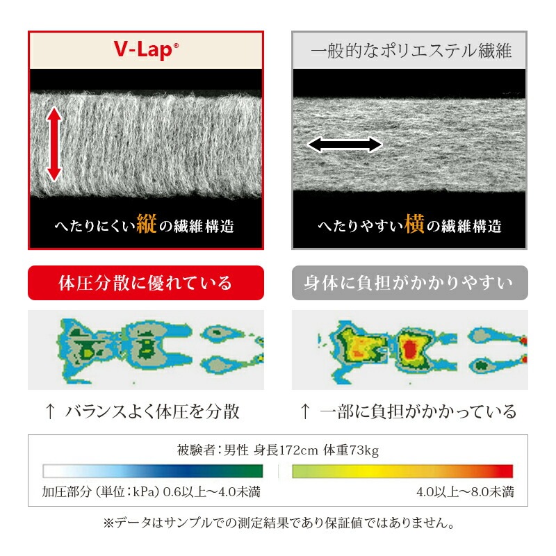 ���������ط����������ΰ�ʬ��V-Lap����̵�ϥ��󥰥륵�����ڤ��ߤ����ĥ��󥰥��ߤդȤ󤷤������ߤ��դȤ󤷤��դȤ�֥饦�󥢥��ܥ꡼