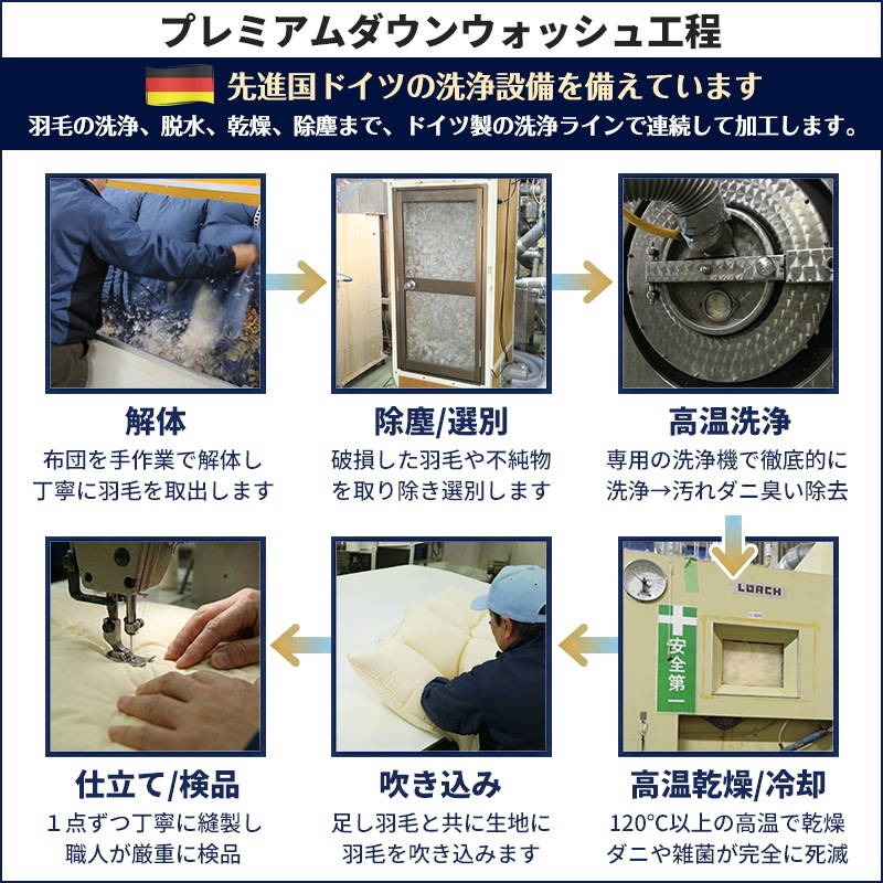 �������� �Ǥ�ľ�� ��ե����� �������� �դä������ �ץ�ߥ�������󥦥��å���<br>�ڱ������� �ݤ����� �Ǥ�ľ�� ��ե����� ­������ ��Ω��ľ�� ��Ω���ؤ� ���� ¦���ϸ� �դä��� �ܥ�塼����� ���󥰥� ���֥��