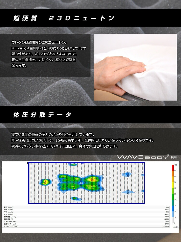 �������֥ܥǥ� ������ �����ȥ��å���� 38��38cm �ΰ�ʬ�� �ץ��ե����륦�쥿�� �������֥ܥǥ� ���� �ż� ��Ǽ ��Ŭ �����륷������ �ذ�