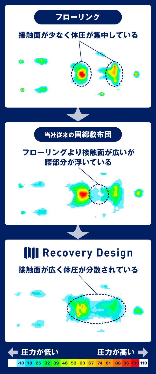 Recovery Design 󥰥ʥꥫХ꡼ǥġ   ΰʬ ˸ܥ塼7ع¤