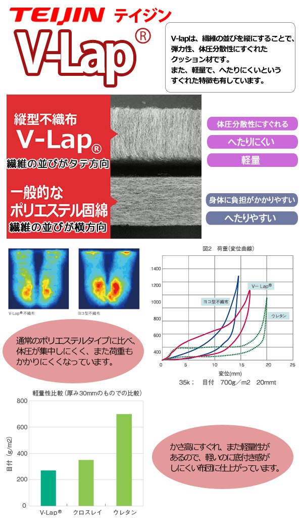 Ķ�˺��ü����ݥޥ������ޥƥ��������ϻ��ѥƥ�����֥���å�(V-lap)ʬ�估�����������ĥ٥ӡ���������70��120cm�ˡڥ٥ӡ������ߤ������ߤ��դȤ󤷤��������������teijin���������Ĥ��뿲���ĥ���륮����