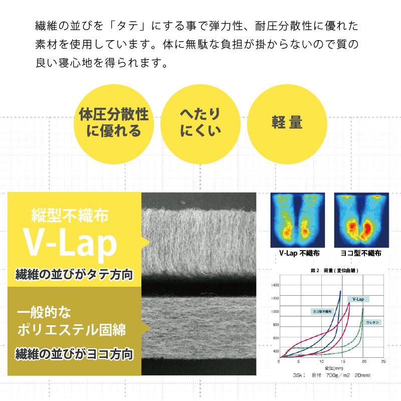 �ΰ�ʬ�� �ƥ����� V-lap(R)���ʻ��� �˥å����� ������٥åɥѥå� �ߥѥå� ���ߥ��֥륵����