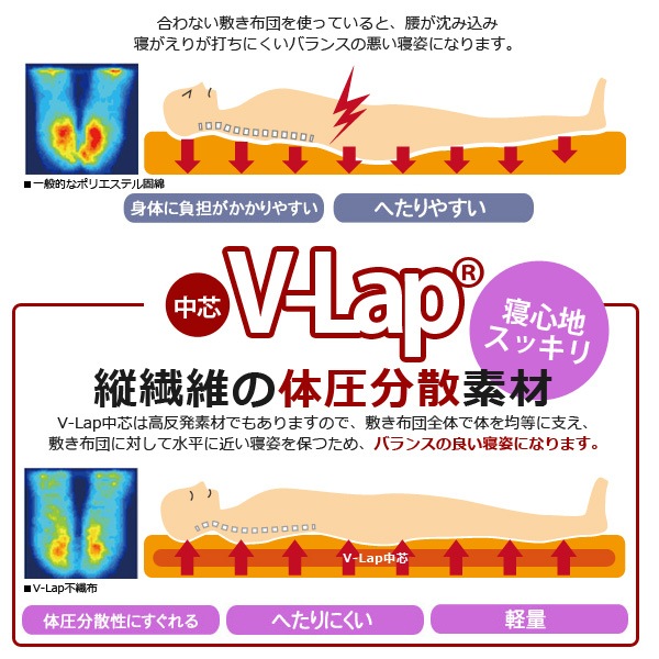 طΰʬեåʻV-Lap̵ϥ󥰥륵ɥ˹ɽ۴®ùʻѡڥƥڤߤɥ˥󥰥ߤդȤ󤷤ĥեߤդȤ󤷤դȤ