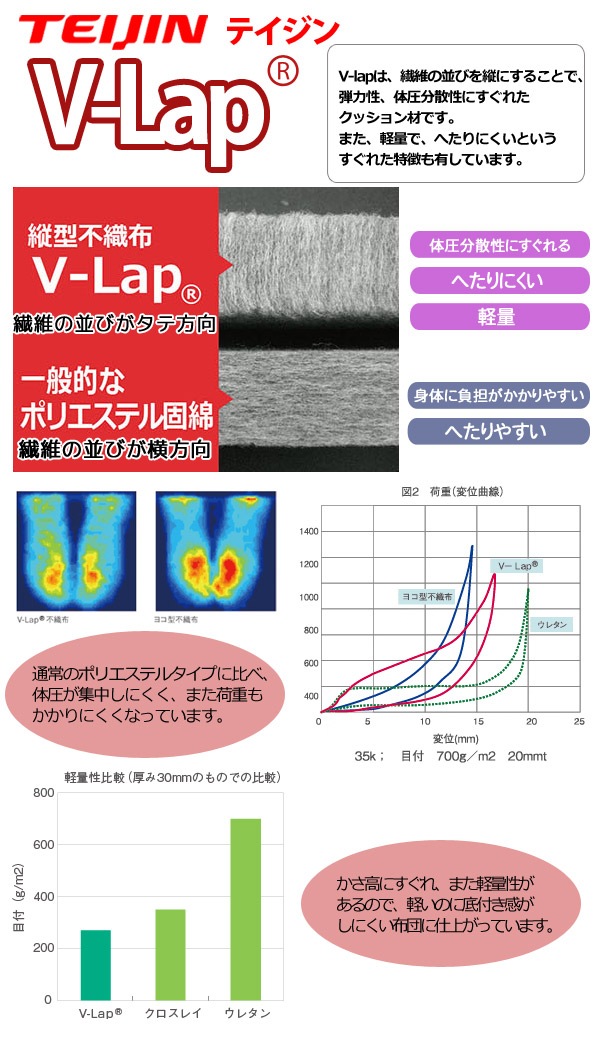 ܥ塼̻ĥեåʻV-Lap̵ϥ󥰥륵ɥ˹ɽ®ùʻѡڥƥߤĶ˸ߤդȤ뿲ĥեߤդȤ󤷤դȤ󥷥󥰥