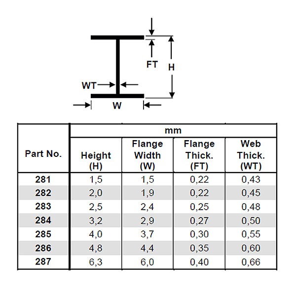 H���� ��H�ݡˡ�2.0 x 1.9 x 350 mm�������С����꡼�󡡥ץ�ࡡ�Υ󥹥����롡282