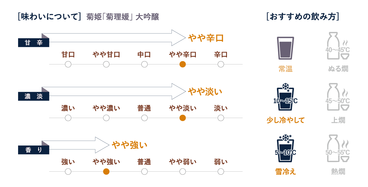 菊理媛 全国送料無料】菊理媛1800ml(1升)17度【菊姫】【長期熟成】【ビン貯蔵