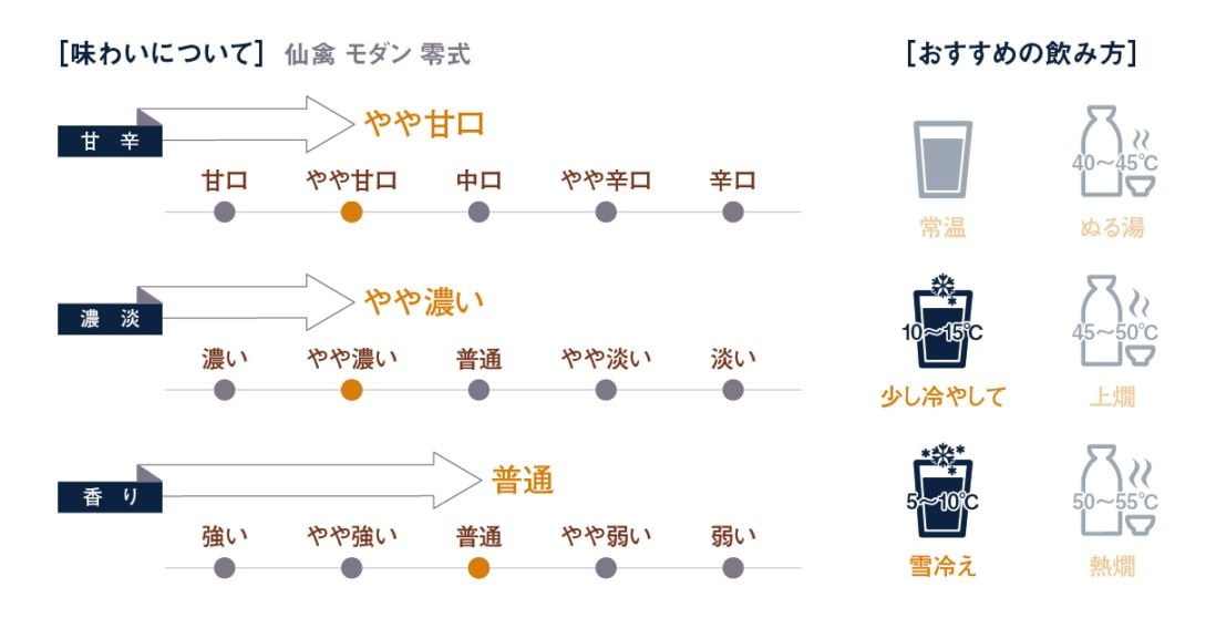 仙禽 モダン 零式[1.8L] | 日本酒,純米酒 | ひさや酒店