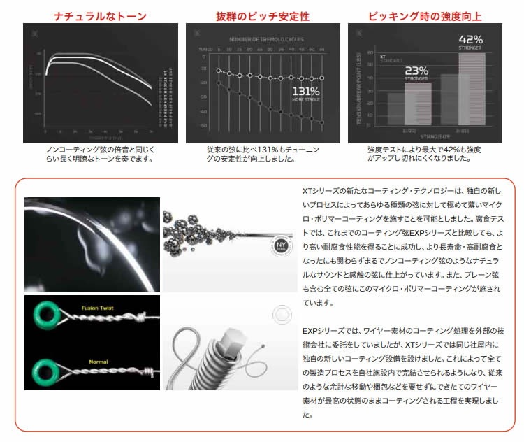 D'Addario ダダリオ クラシックギター弦 XT CLASSICAL XTC45 [Normal Tension] 【daddario XT Silver Plated Copper】【ゆうパケット対応】