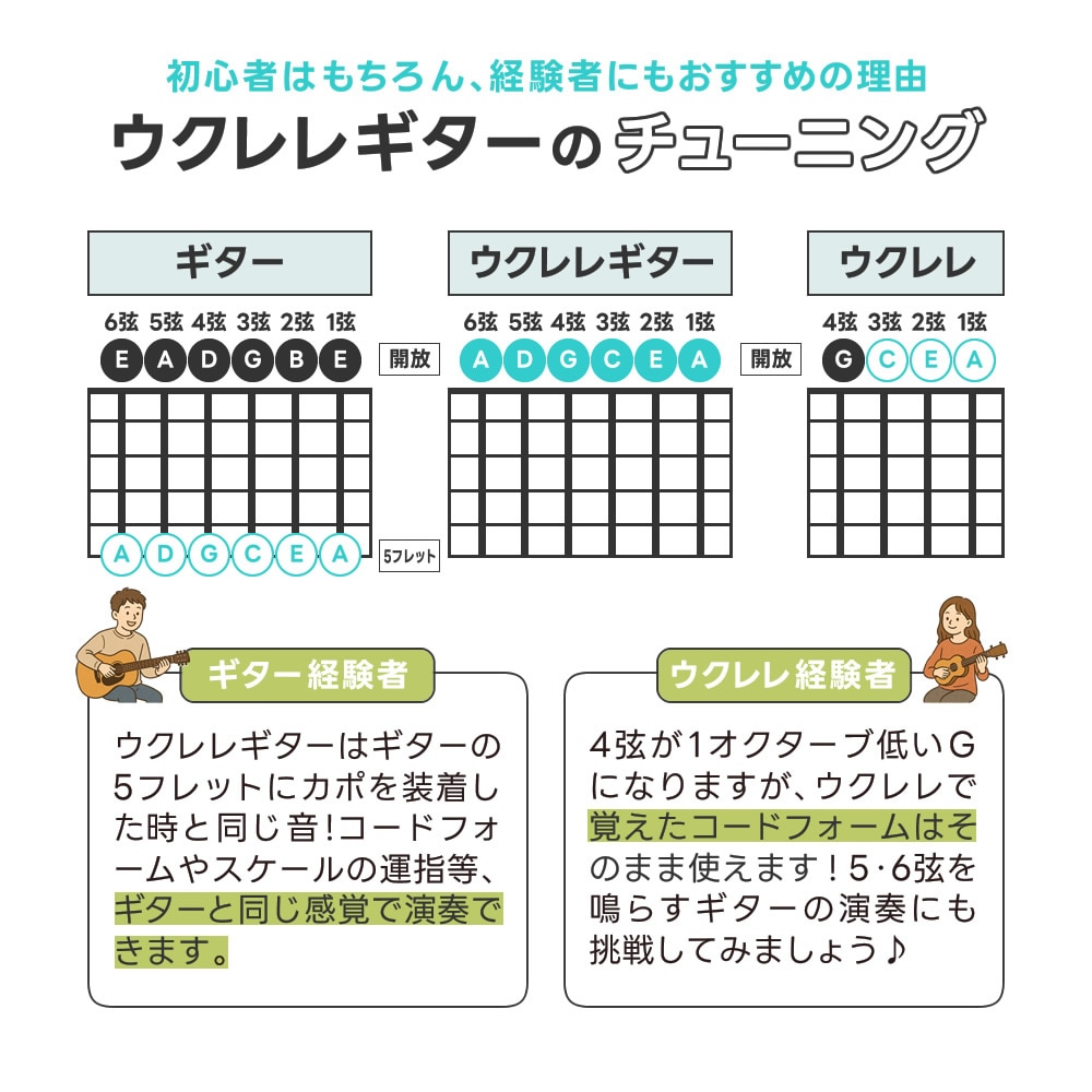 S.Yairi ウクレレギター YU-GT-01 単品（ソフトケース付属)【ヤイリ YUGT01 ミニクラシック 6弦ウクレレ】