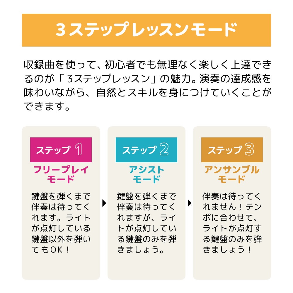 光鍵盤 キーボード 61鍵盤 onetone FamiLy Piano OTFP-100 【  ファミリーピアノ ワントーン ピアノ 光る ナビゲーション レッスン ライト 軽量 電子 デジタル OTFP100 プレゼントに最適 】