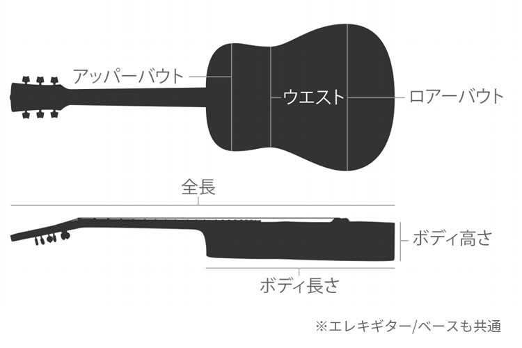 GATOR ゲーター エレキベース用 ハードケース TSA Guitar Series