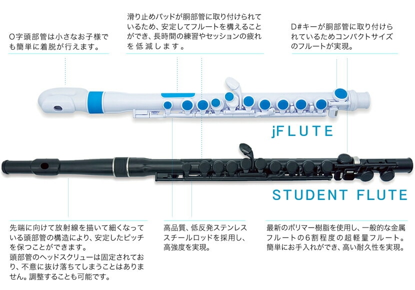 Nuvo Jフルート Ver2.0 入門セット [低学年以下のお子様向け]  【JFLUTE・KDFL100・KBFL100・MA2BLBK・MS200JBK・PH100】【ヌーボ プラスチック製】