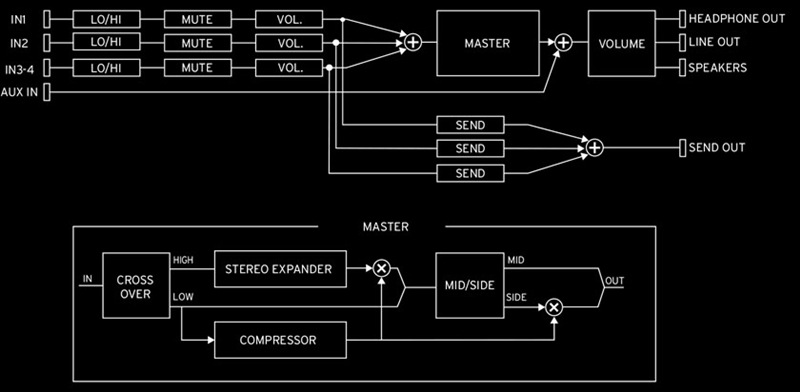 KORG アナログ・ミキサー volca mix【コルグ ヴォルカミックス】＊