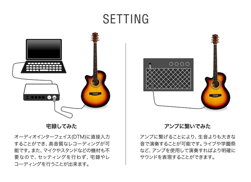 エレアコ 左利き用 Sepia Crue EAW-01LH/VS 入門13点セット【アコースティックギター セピアクルー アコギ 入門セット レフトハンド EAW01LH】【大型荷物】