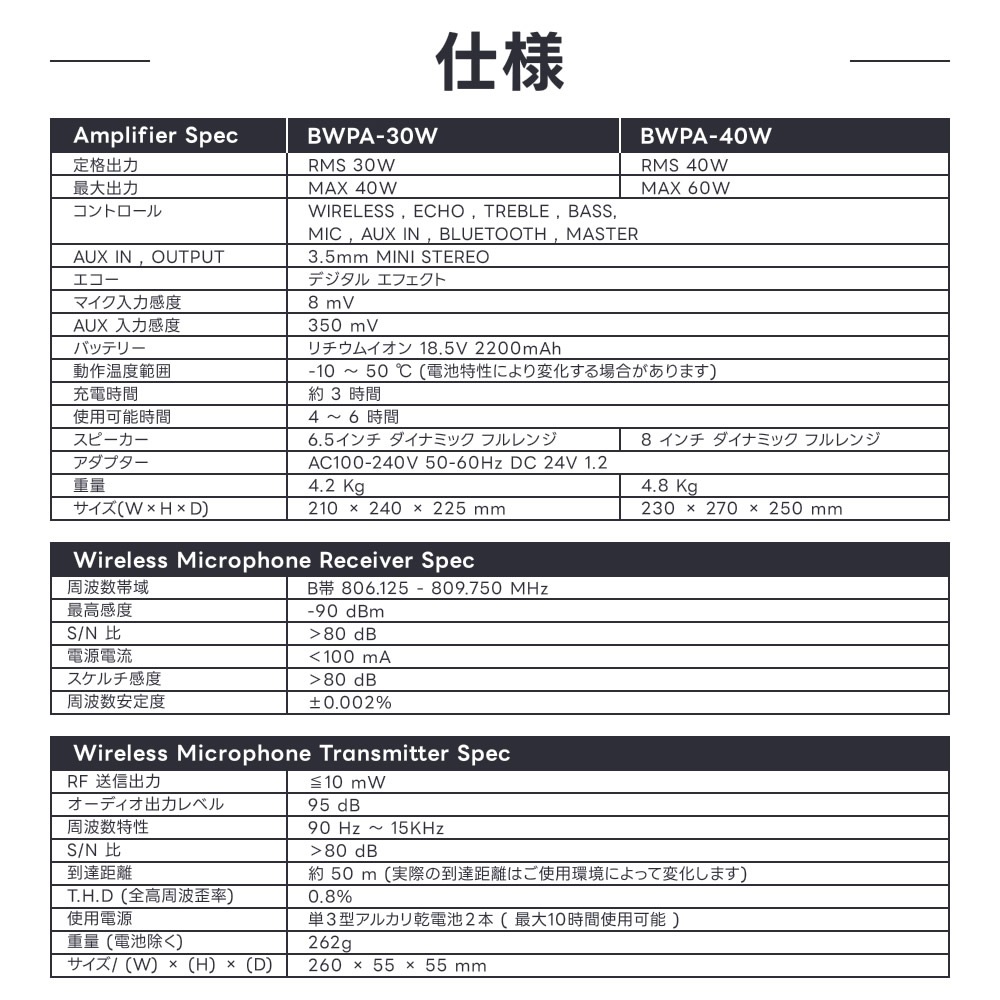 ポータブルPAアンプ Belcat BWPA-40W [Bluetooth対応] 拡張セット【ベルキャット ポータブルスピーカー ワイヤレスマイク BWPA40W】【カラオケ 演説 講演 プレゼンテーション イベント 実演販売 ライブ演奏などに！】