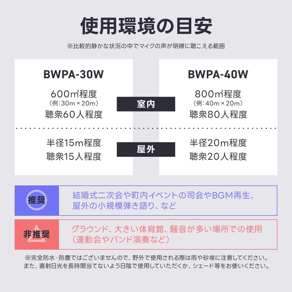 ポータブルPAアンプ ワイヤレスマイク2本付き  Belcat BWPA-40W 基本セット  [Bluetooth対応]【BWPA40 PAセット スピーカー 結婚式 講演 演説 ライブ カラオケ イベント 野外】