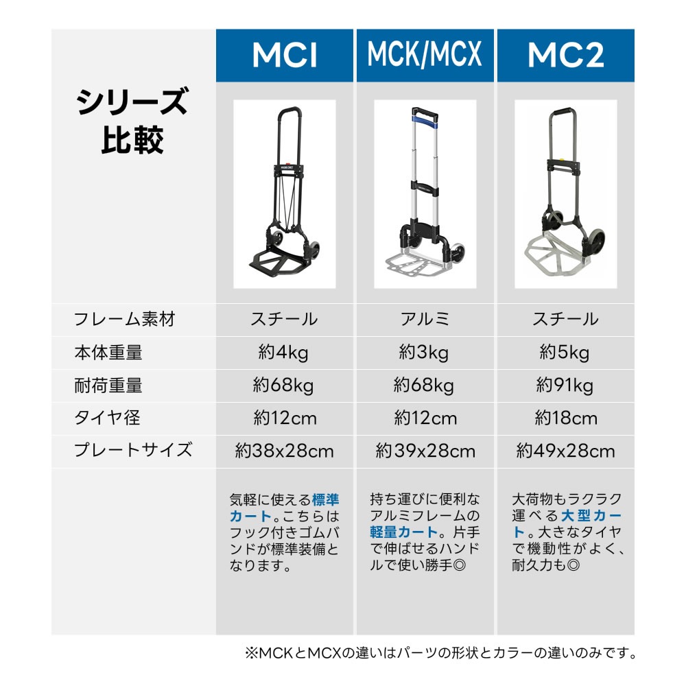 MAGNA CART(マグナカート) ハンドトラック MCI-SS/MCI-BB【カート 機材 キャスター ラゲッジバロウ】