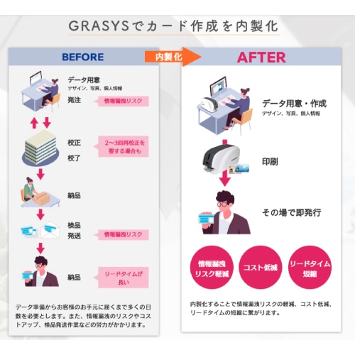 カードプリンターGRASYS ID170 | すべての商品 | SAKURAI DirectShop