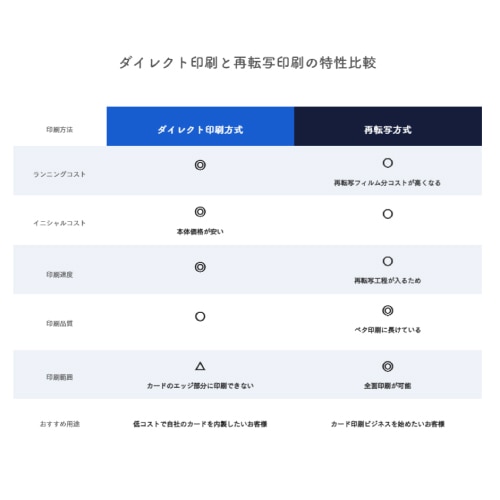 GRASYS ID170 レーザープリンター 未開封 プラスチッカード付き GRASYS ID170 レーザープリンター 未開封 プラスチッカード付き GRASYS