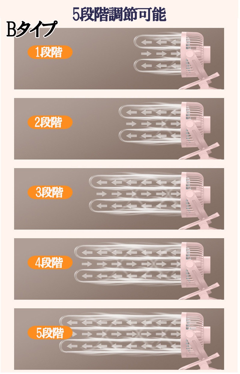 åץե  360ž 4®USB 480ʬϢ³Ѳ ȥ  ե ȥɥ ι åץե ż zk3017