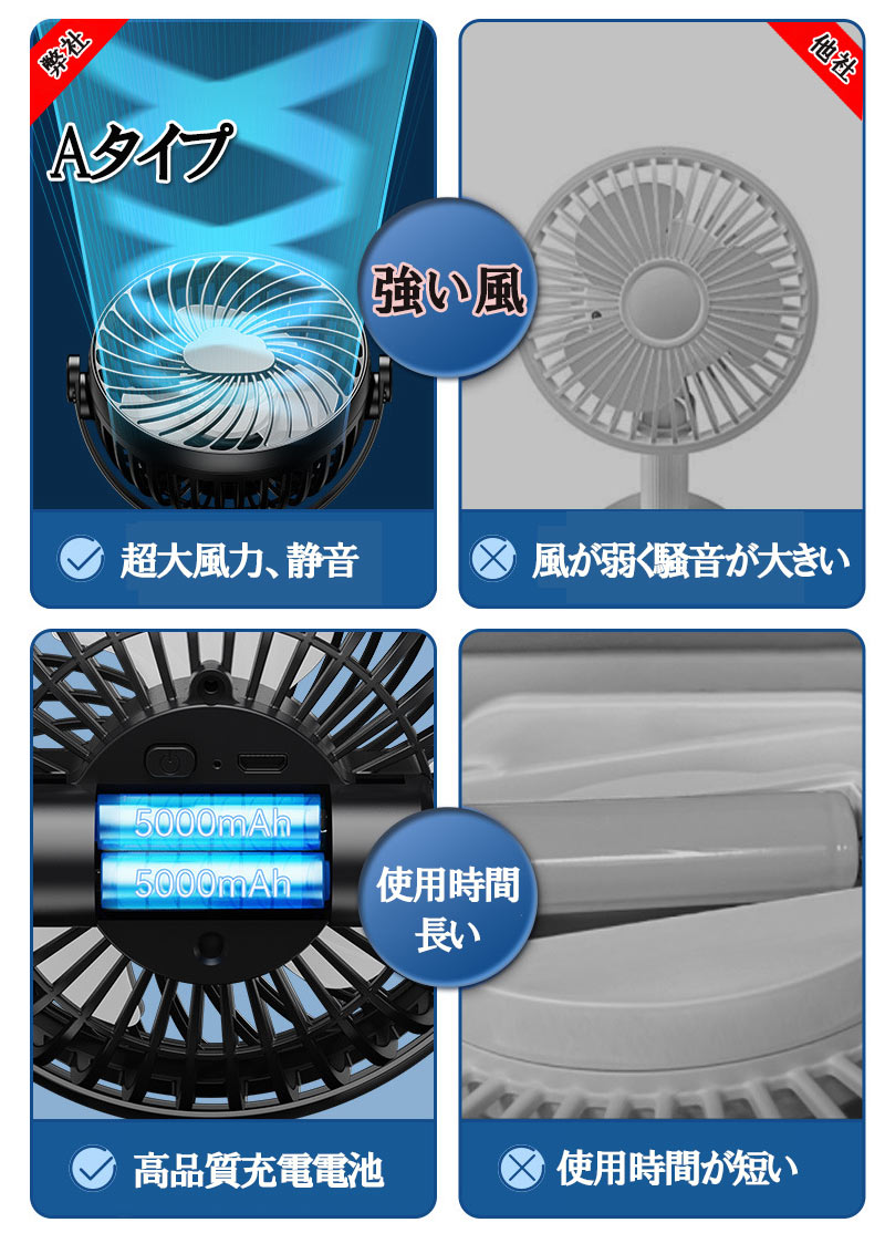 åץե  360ž 4®USB 480ʬϢ³Ѳ ȥ  ե ȥɥ ι åץե ż zk3017