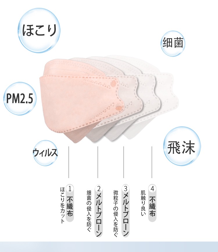 �ޥ��� 3D�ޥ��� ������ �Կ��ۥޥ��� 30�� �Ȥ��Τ� 4�إե��륿�� ��̩�٥ե��륿�� �ޥ������顼 �̵��� ��Ŭ �Ҷ��� �Կ��ۥޥ��� ���� ���� kn095