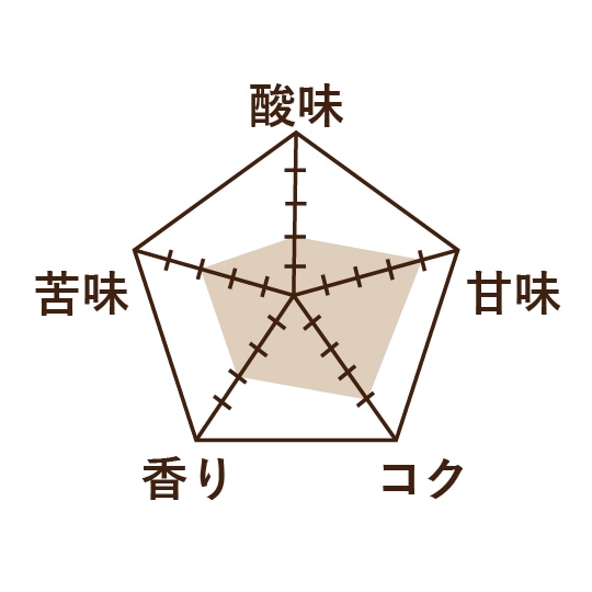ケニア・AA ギキリマ ファクトリー/200g | 珈琲豆200g | 桜珈琲