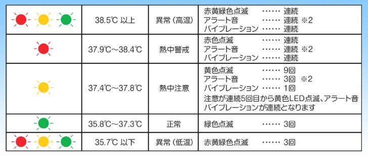 熱中対策アラート ハートウォッチ