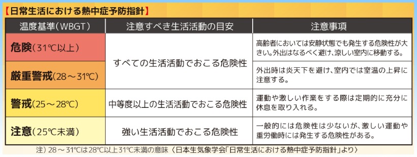 くらし環境温湿度計 みはりん坊W
