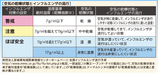くらし環境温湿度計 みはりん坊W