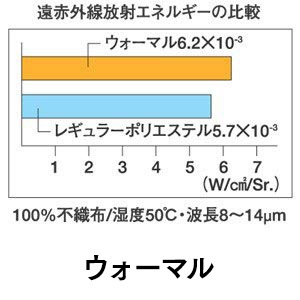 󽣥Ⱥ̳(졼١塦㡦)(S-LL)