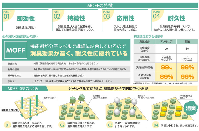 �ࡼ�ߥ󡡾ý��ޤ��饷���ȡʥ���󥸡��ѡ��ץ��(F)