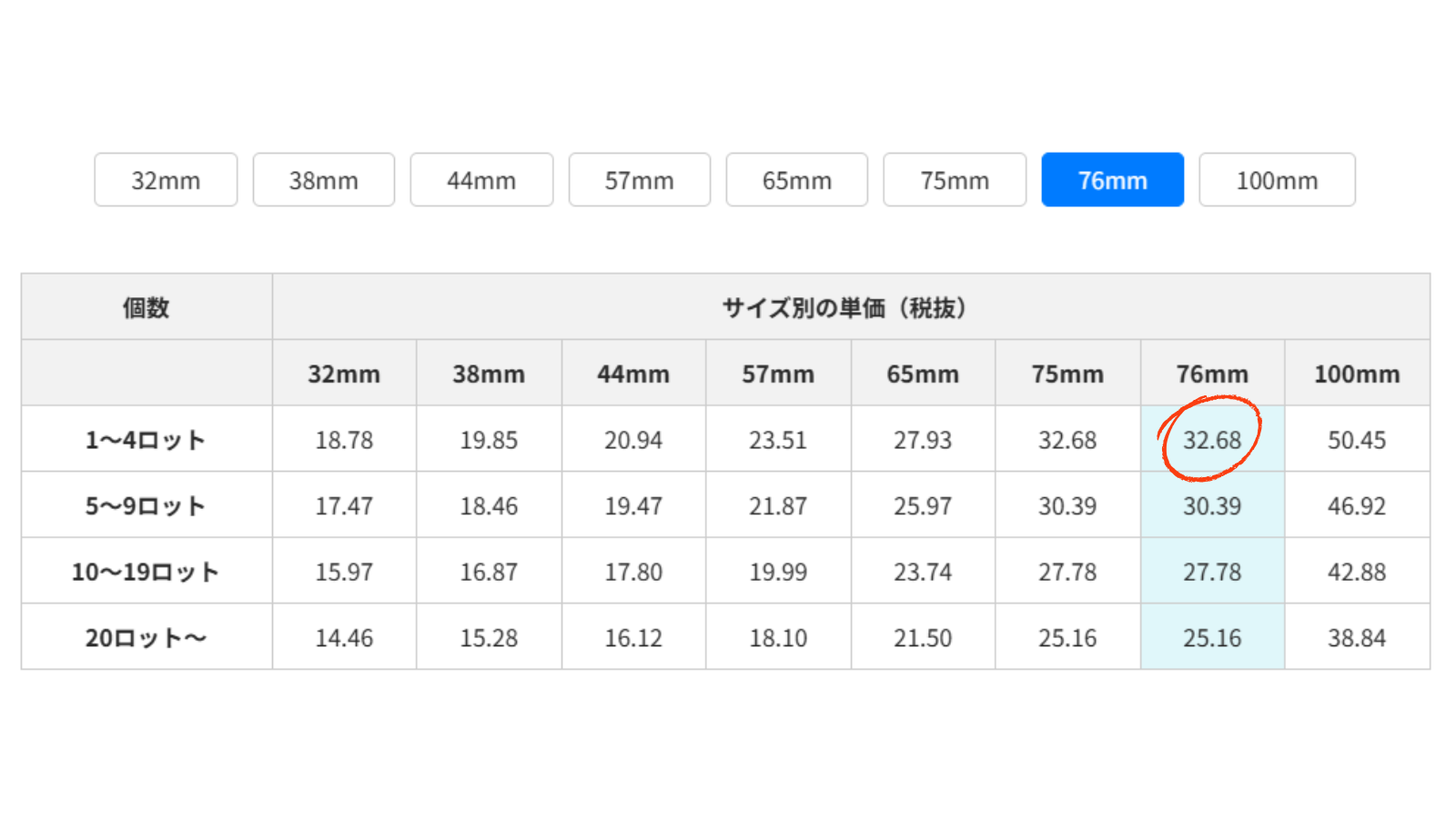 76mm／丸型】ノーマル缶バッジパーツ（1,000個セット：＠32.68円