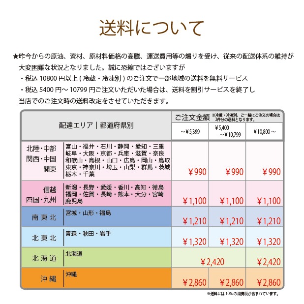 ¢ڤȤ١ 1,5kg(300g5P)ѡ̵(ϰ)