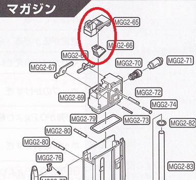 東京マルイ純正 マガジンリップとガスケット M4 MWS用 MGG2-65~66 600