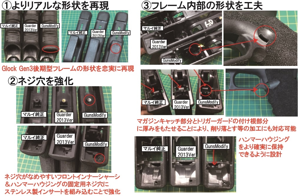 【限定品!!】 東京マルイ 電動ガン GSS ハンドガード フレームセット!! 限定品!!】 東京マルイ 電動ガン GSS ハンドガード フレーム