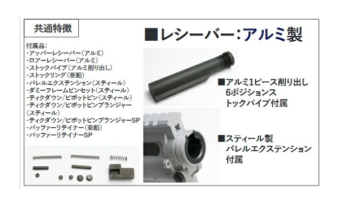 Guns Modify レシーバーセット 無刻印 未塗装 東京マルイM4MWS用